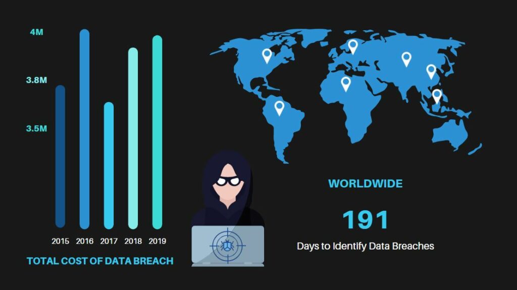 Data Breach Statistics (Source: Security Land)