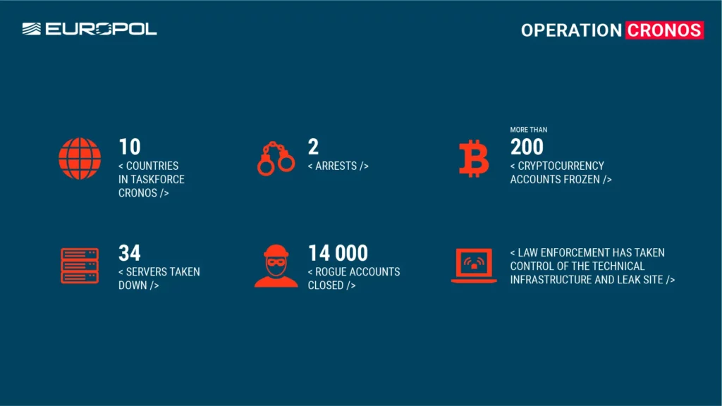 Infographics OP Cronos (Image by: Europol)